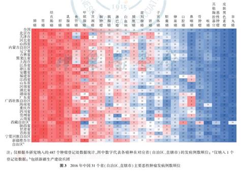 我国将绘制新版《中国癌症地图集》_手机新浪网