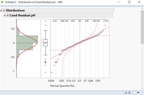 Image result for Normal Quantile Plot JMP