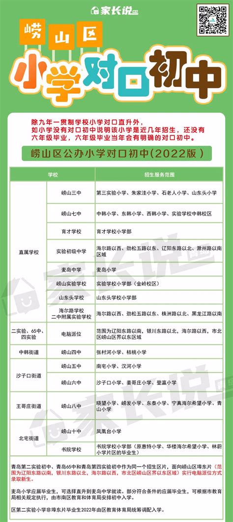 青岛崂山区小学学区划片及对口初中划分范围2022版_实验_学位_预警