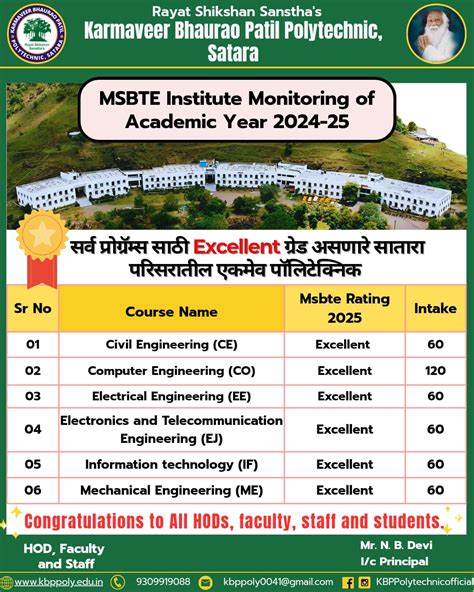 Karmaveer Bhaurao Patil Polytechnic, Satara