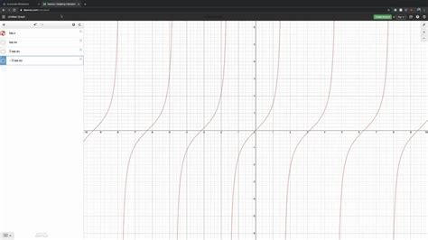 Image result for Tan Function Graph