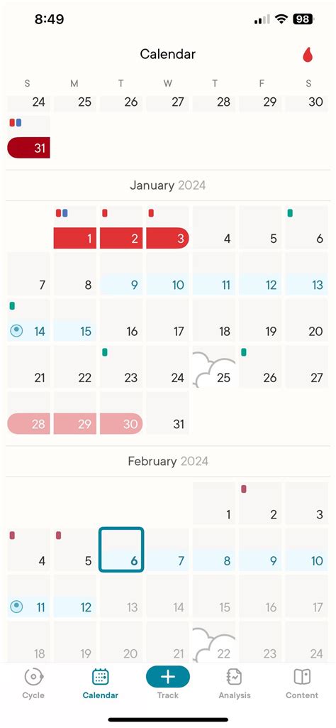 Missed period but negative pregnancy tests : r/Periods