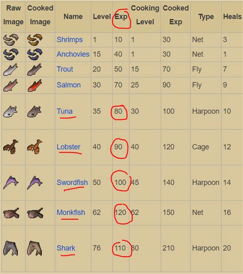 Image result for Python OSRS