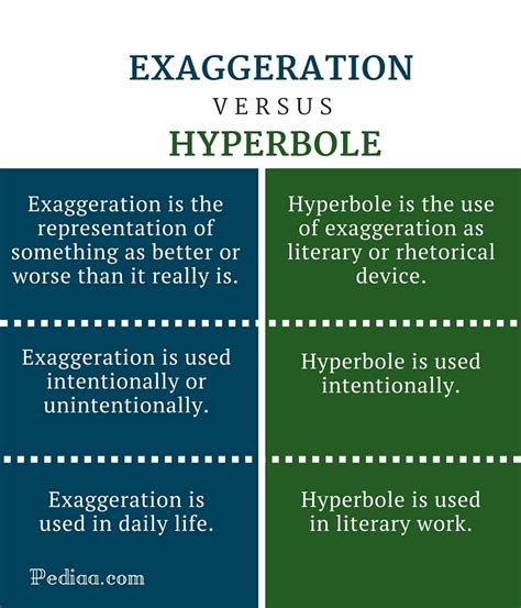 Image result for Exaggeration Examples