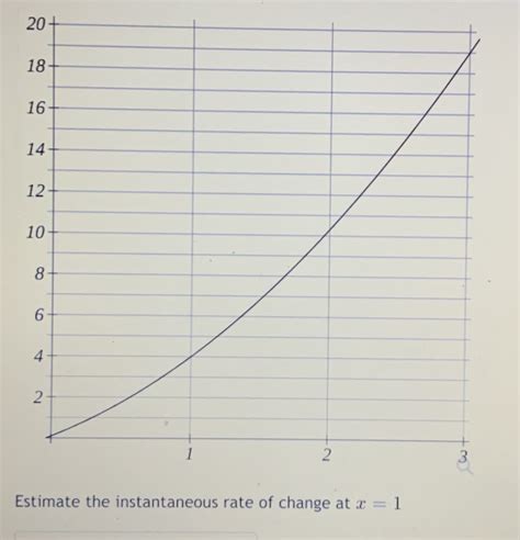 Image result for Instantaneous Rate of Change Example
