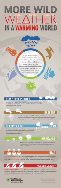 Extreme Weather Types 的图像结果