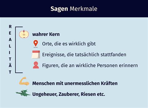 Was ist eine Sage? einfach erklärt | Easy Schule