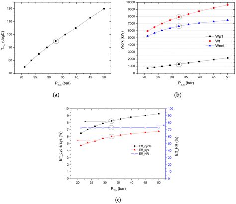 Waste Heat and Water Recovery System Optimization for Flue Gas in ...