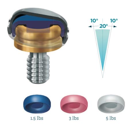 Zest Locator Removal Tool 的图像结果