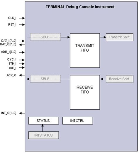 Image result for Terminal Block Drawings Basic