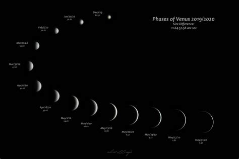 How the Solar System led planet-hunters astray - Big Think