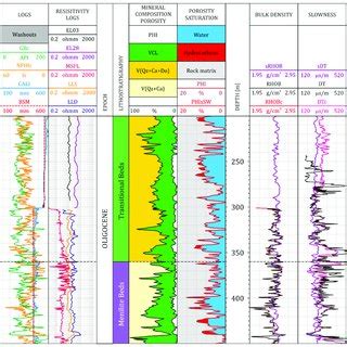 Image result for Well Logging