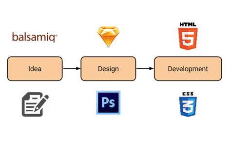 Image result for HTML Tools