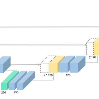 Image result for Encoder/Decoder Blocks