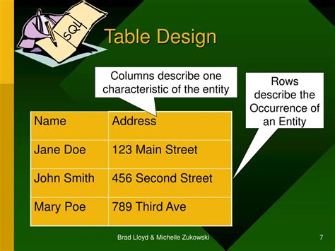 Image result for Design Implementation Class