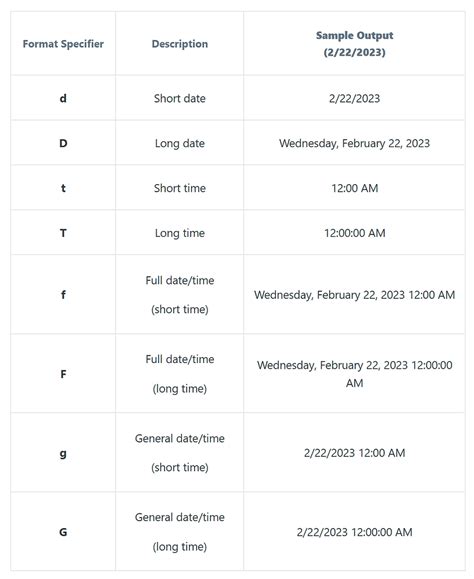 Date Formats Examples 的图像结果