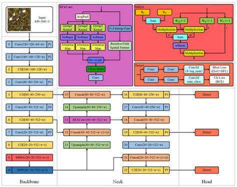 Applied Sciences | Special Issue : Deep Learning and Machine Learning ...