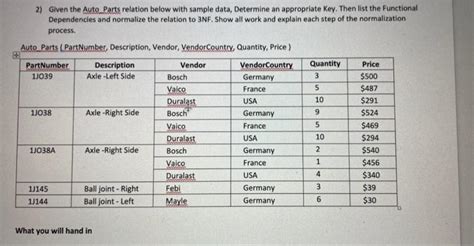2NF Example Table 的图像结果