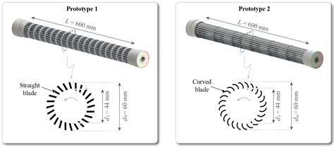 Comparative Evaluation of High-Speed Bearingless Cross-Flow Fan Designs ...