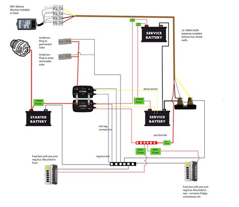 Followup question on installing CTEK 250SA and Smartpass 120 with BM1 ...