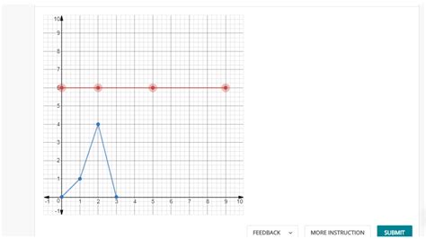 Image result for Stretch vs Compression Graph