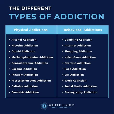 Types Of Addiction: Complete List & Recovery Guide