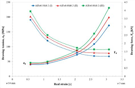 Image result for Design Your Own Tension Graph