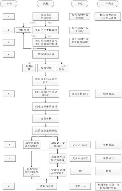 网贷平台转型在即，联合贷模式下的资产端和资金端 | 人人都是产品经理