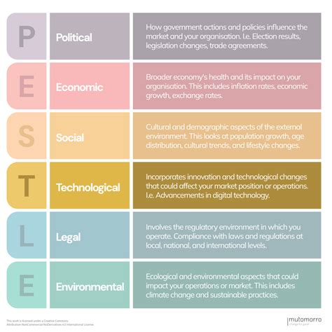 Image result for Pestle Analysis Example