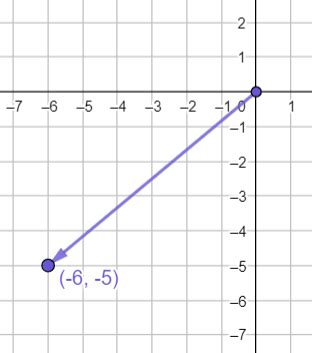 Domain and Range of Square Root Function 的图像结果