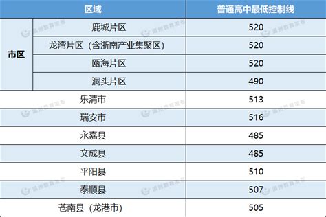 2023温州中考各高中招生计划 招生人数是多少_初三网