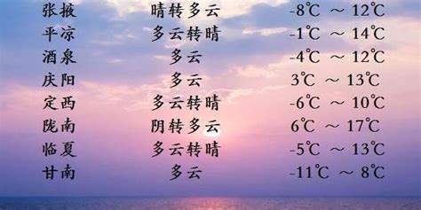 02月10日16时甘肃省主要城市天气预报_手机新浪网