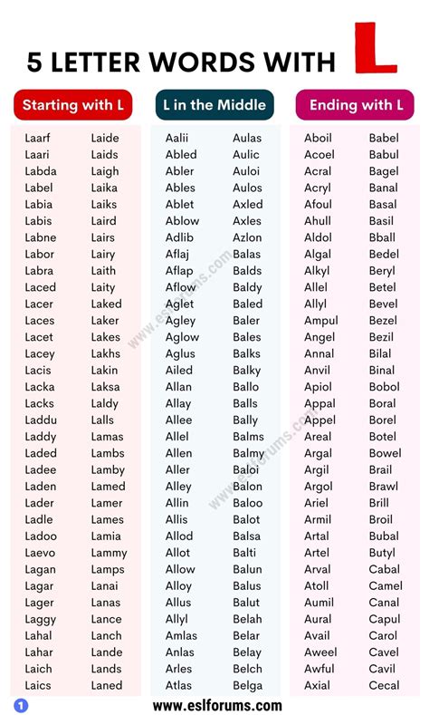 2000+ Nice Examples of 5 Letter Words with L - ESL Forums