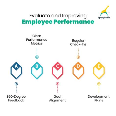 Image result for Employee Metrics Examples