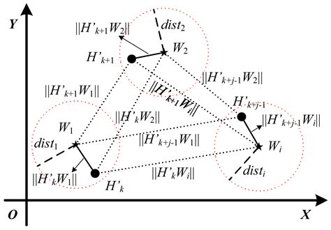 Clustering Based Physical-Layer Authentication in Edge Computing ...