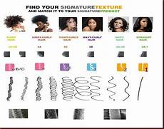 How To Determine Your Hair Type Texture by Curl Pattern Chart Curly Cues Curls How To Determine Your Hair Type Texture