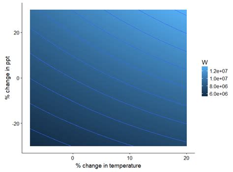Contour Color Map 的图像结果