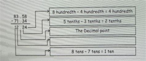 Q9) Given a step by step procedure of subtraction of two decimal ...