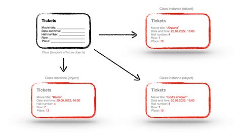 Python Project Organisation OOP 的图像结果