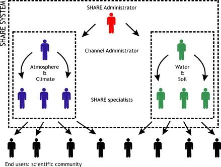 Forming a Query 的图像结果