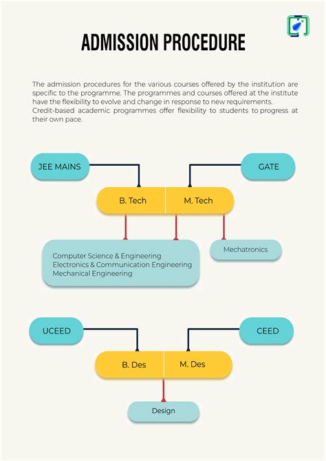 PLACEMENT CELL -IIITDM JABALPUR