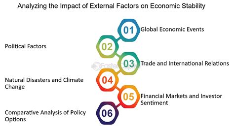 Image result for Economic Stability Definition