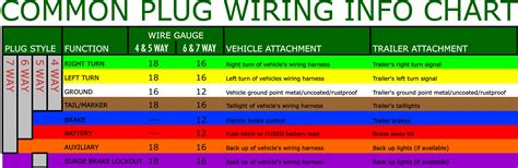 3 Wire Plug Color Code 的图像结果