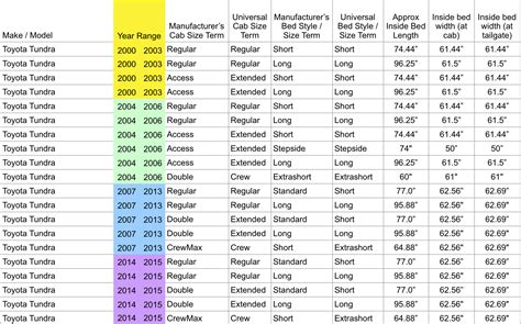 Dodge Ram Pickup Truck Bed Dimensions Chart | Dodge Best Concept