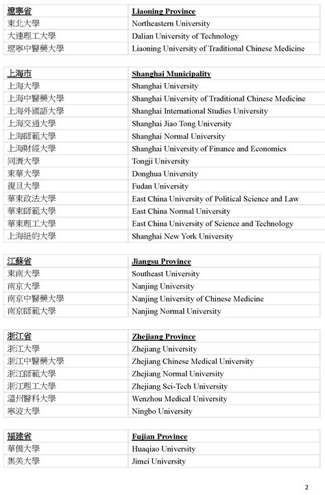 2019年内地109所大学免试招收香港学生