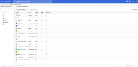 4 more reasons to switch to Chrome’s cloud management
