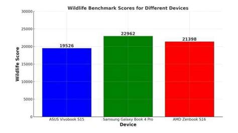 Samsung Galaxy Book 4 Pro Review: Sleek, Portable And Capable Digit.in