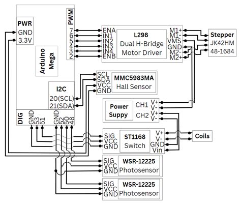 Magnetometer Sensor Hack 的图像结果