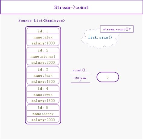 Count Digits Gfg Java 的图像结果
