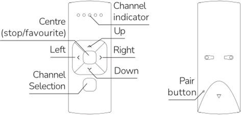 Image result for Linux Multi Channel Blind Remote